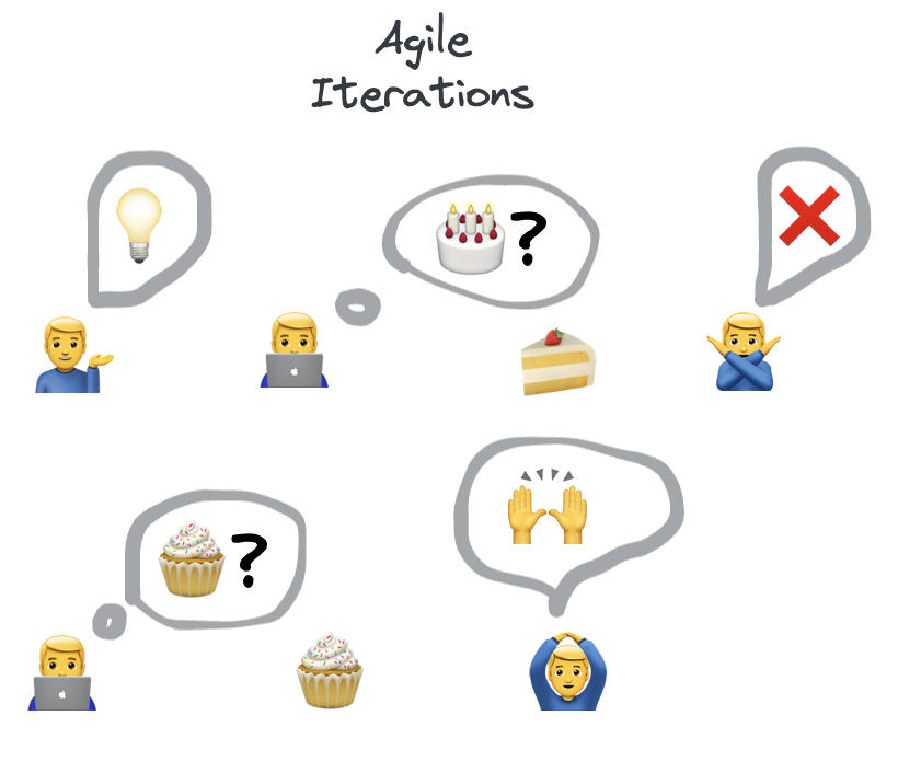 agile-iterations