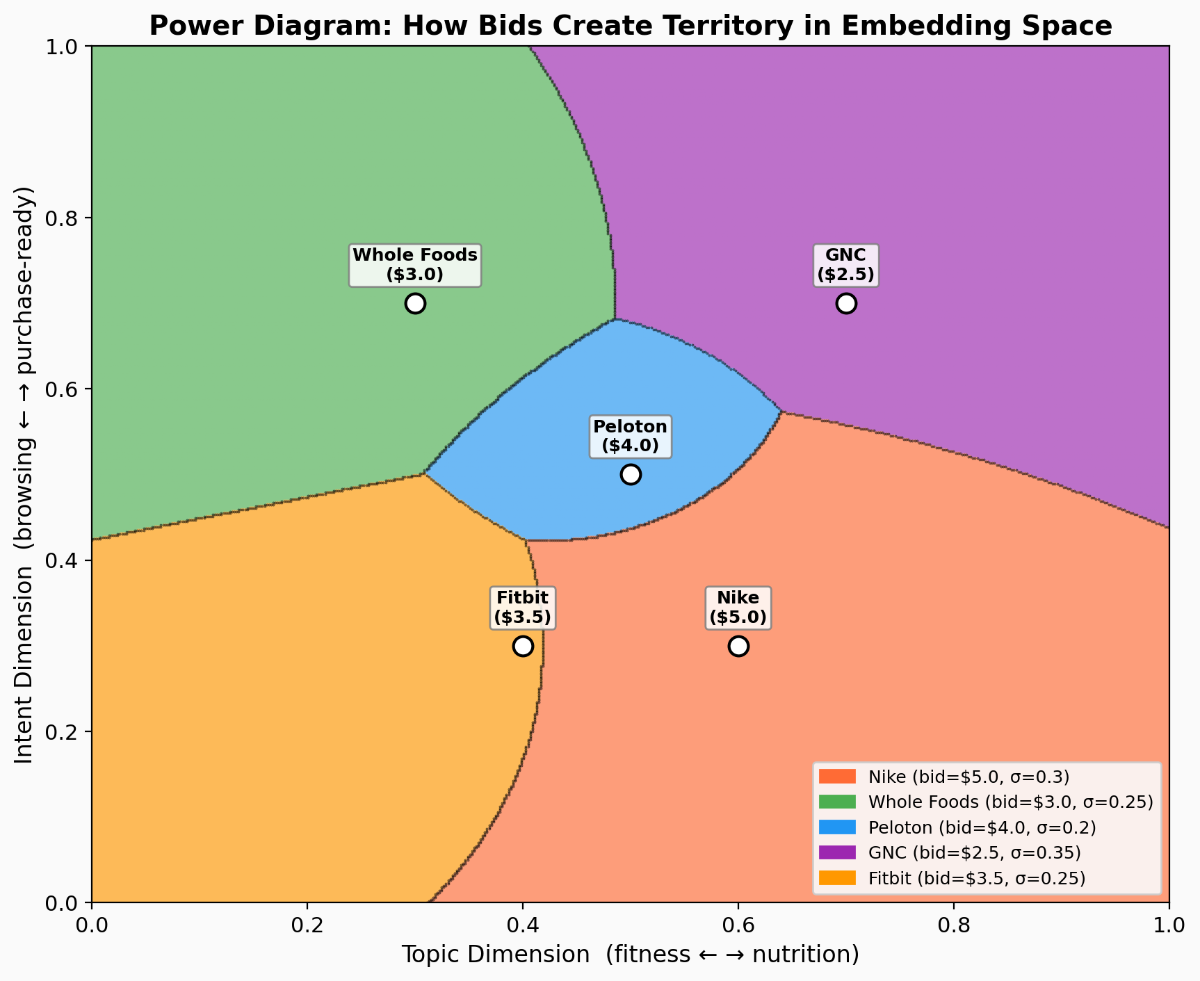 Power Diagram