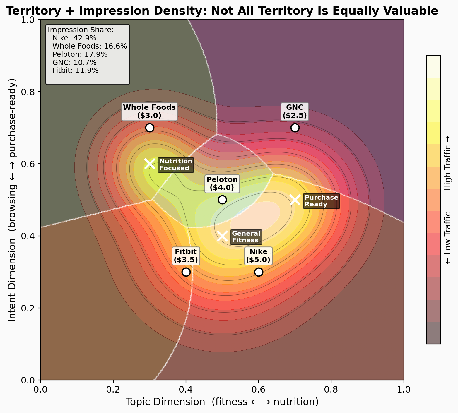 Density Overlay