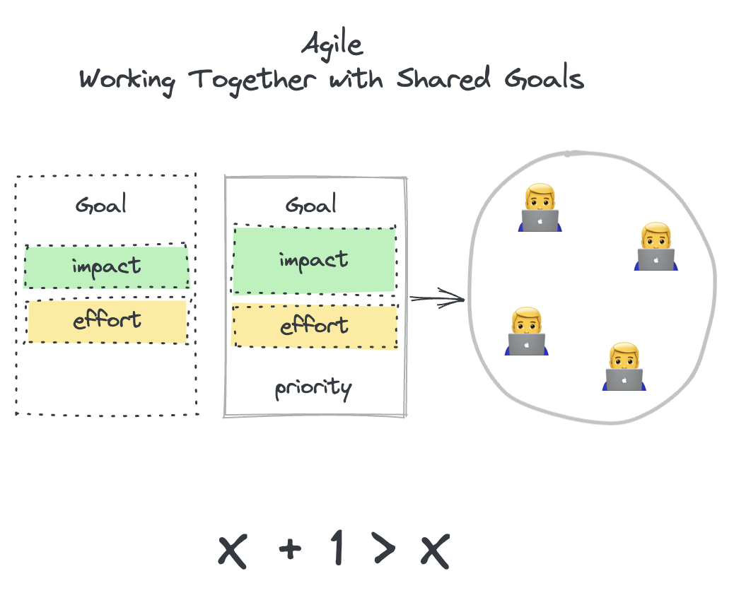 agile-shared-goals