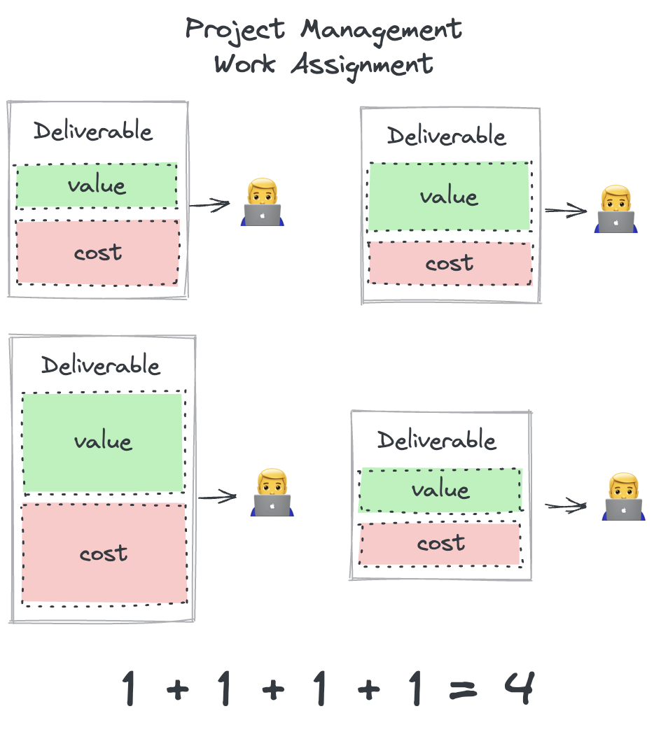 project-management-assignment