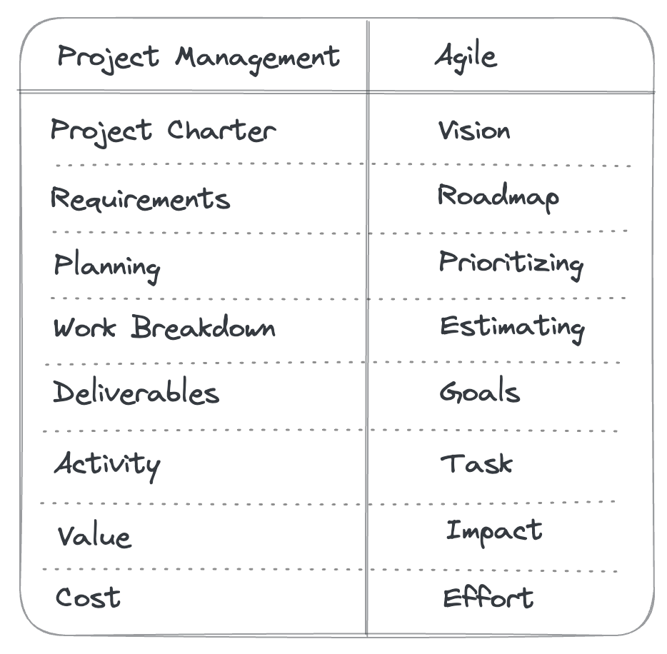 project-management-lingo