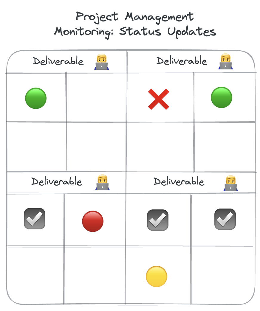 project-management-status-update