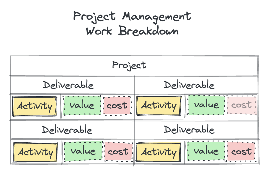 project-management-wbs
