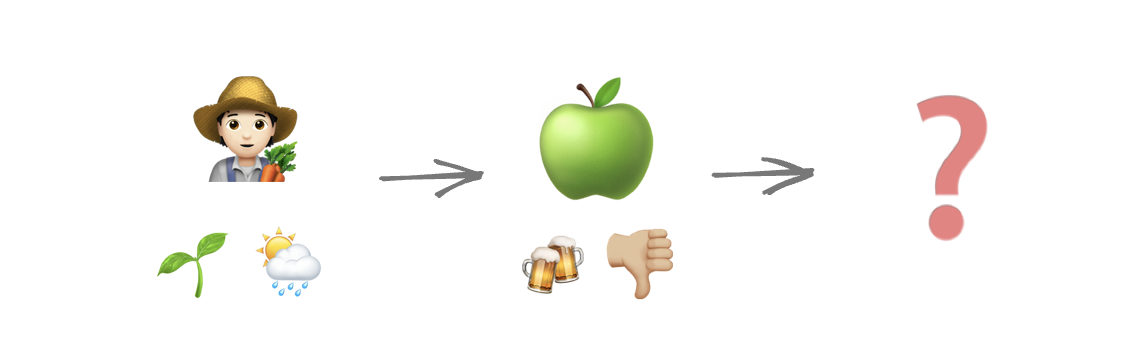 bad-apples