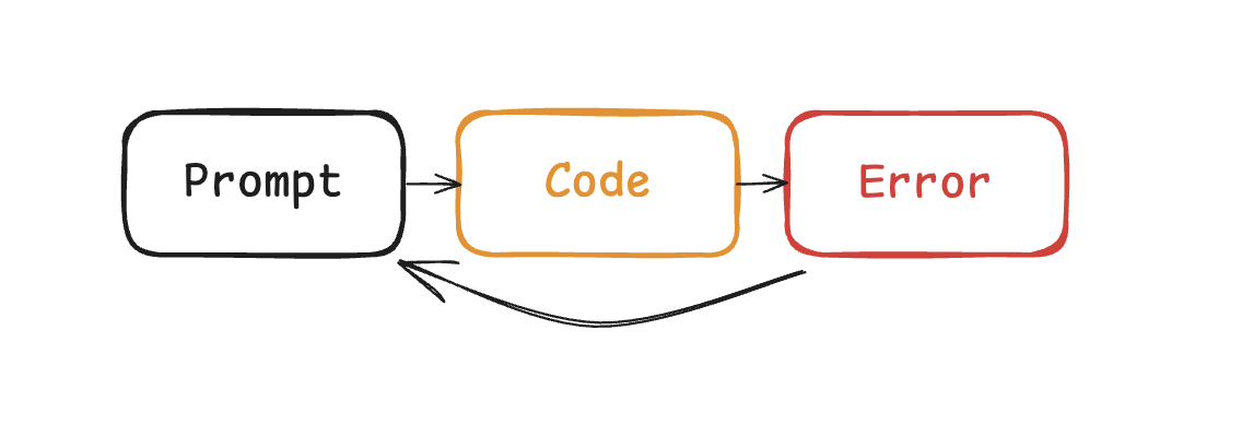 cc-loop