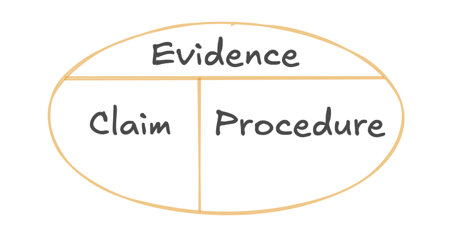 claim-procedure
