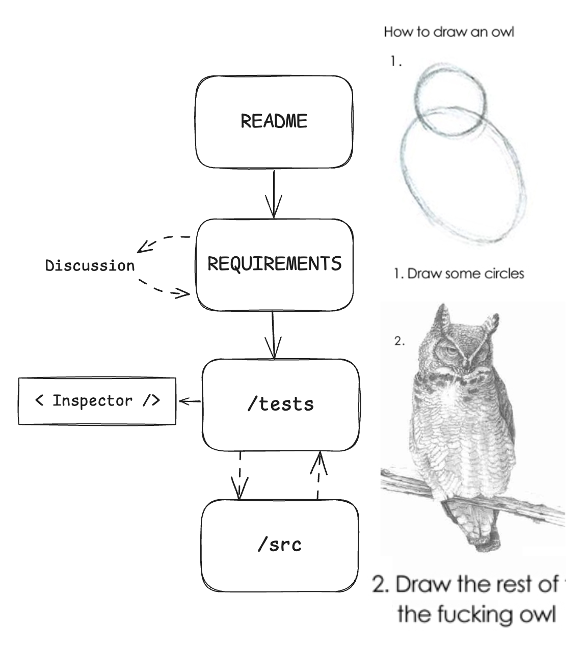 owl