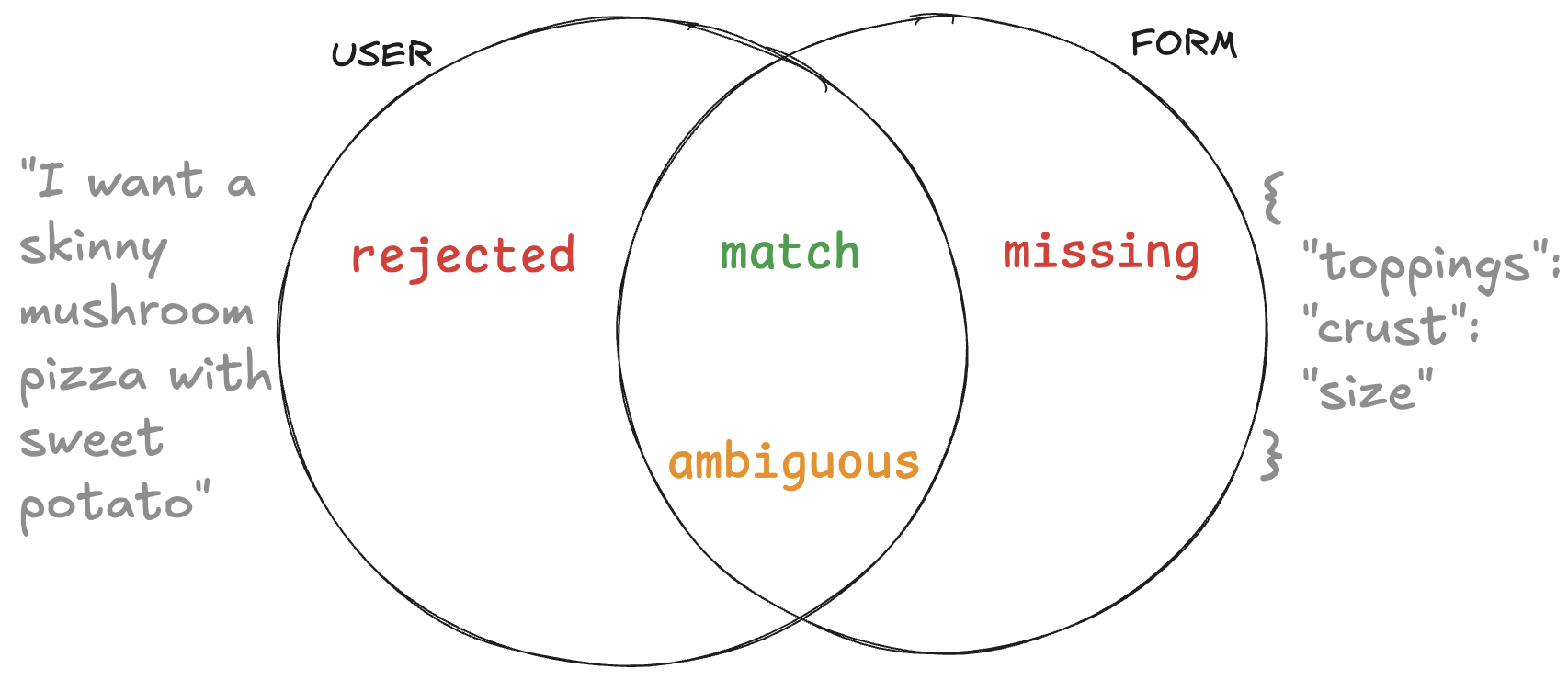 elicitation-1