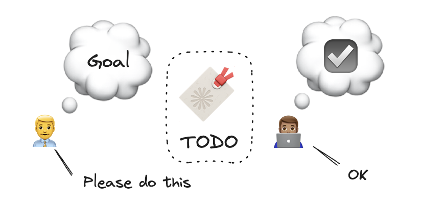 todo-assignment