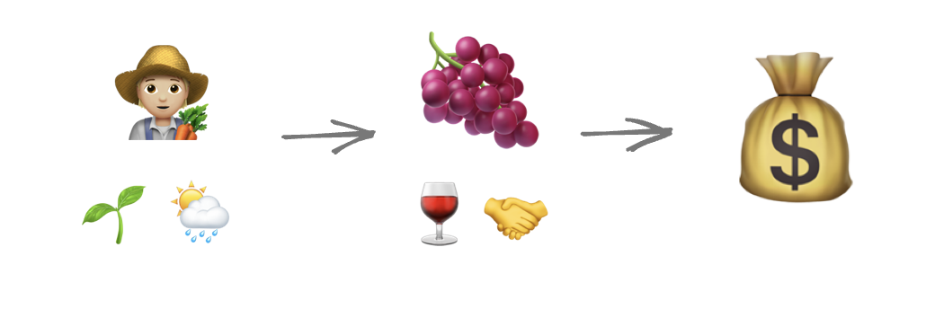 grapes
