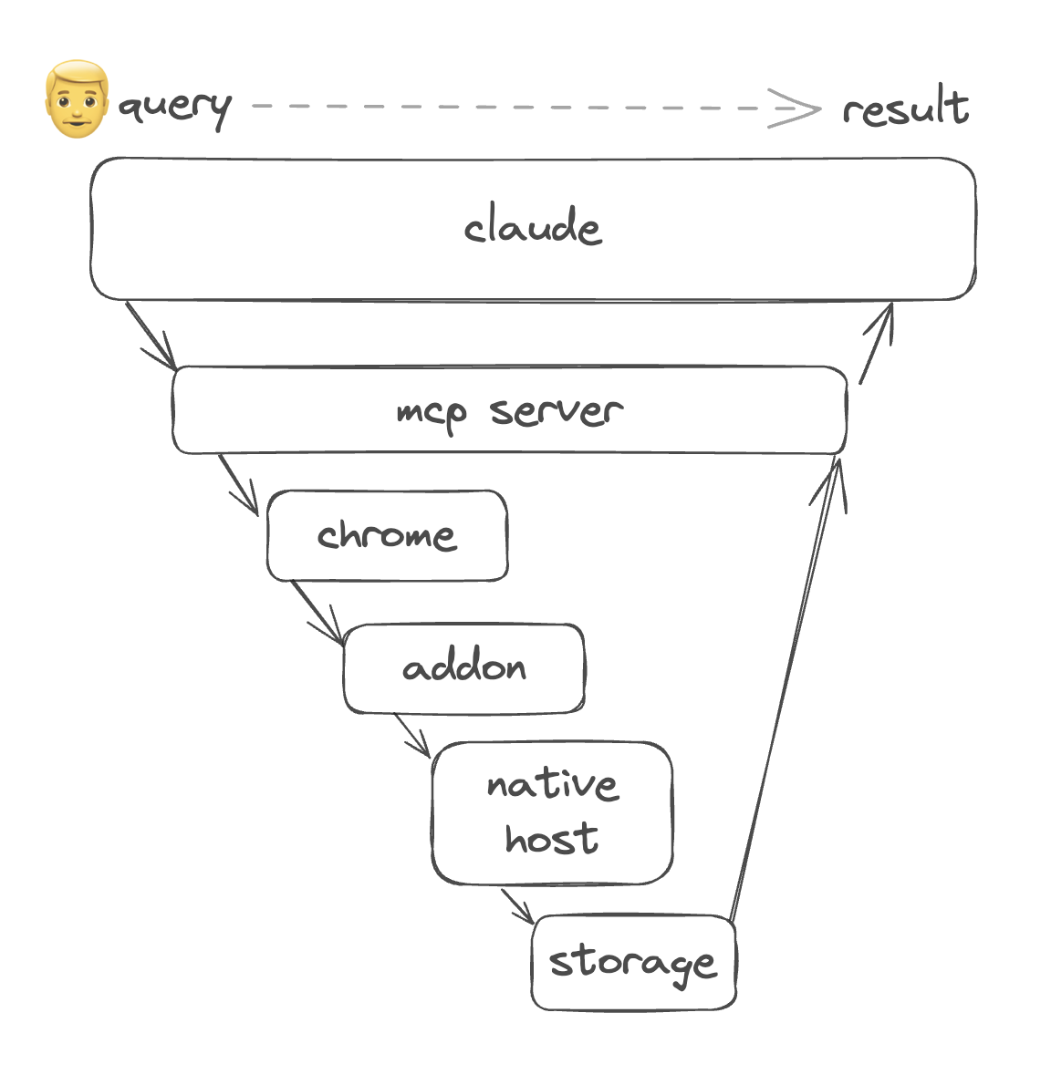 linky-data-flow