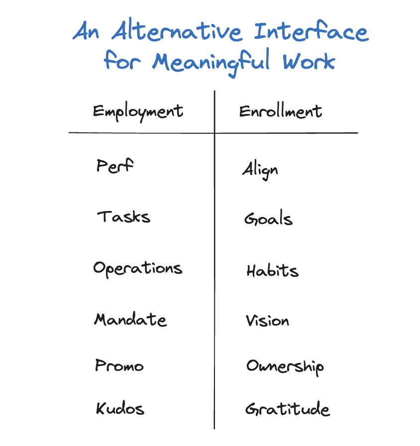 alt-interface