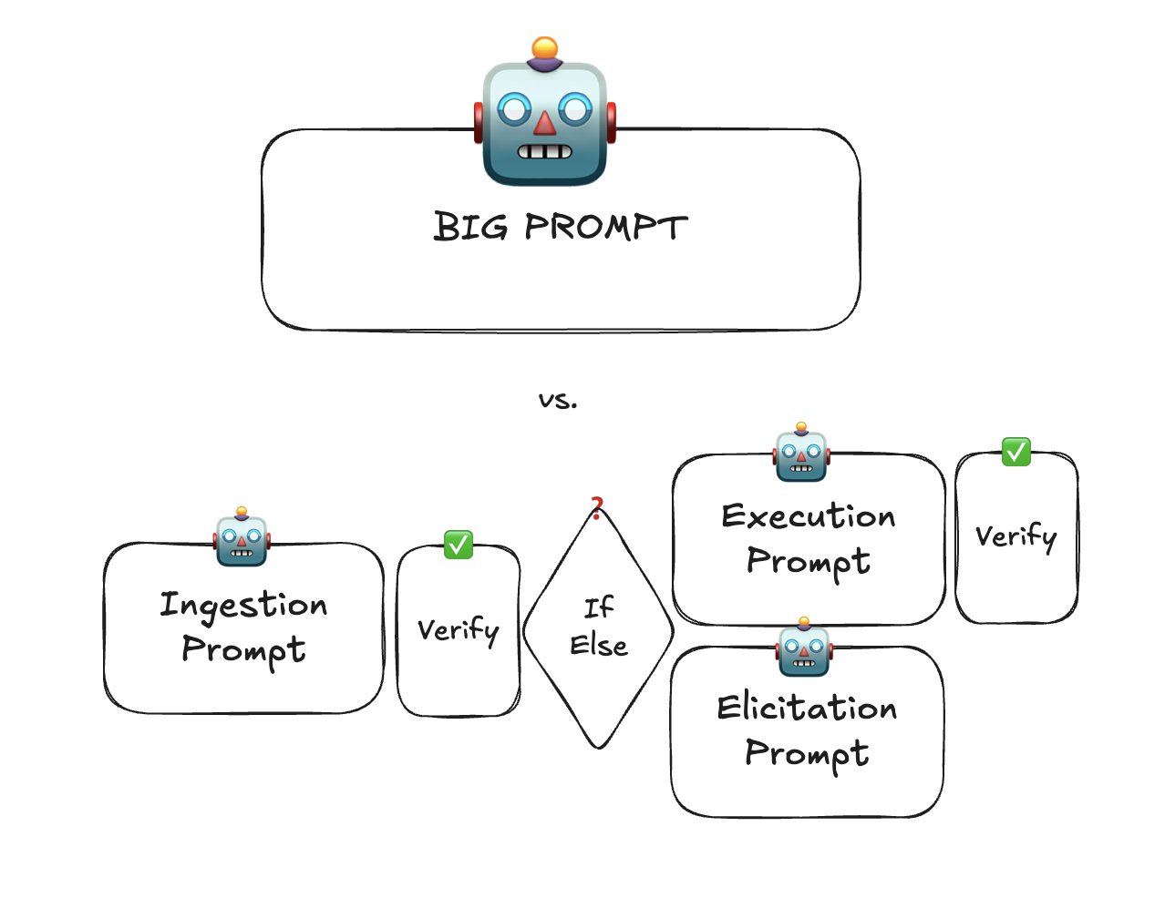 prompt-breakdown