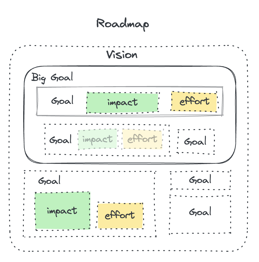 roadmap