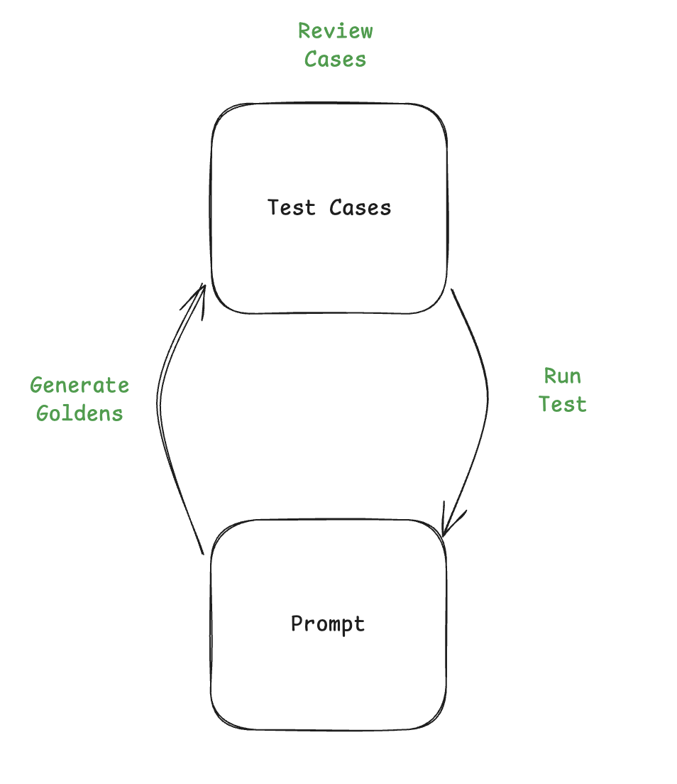snapshot-tests