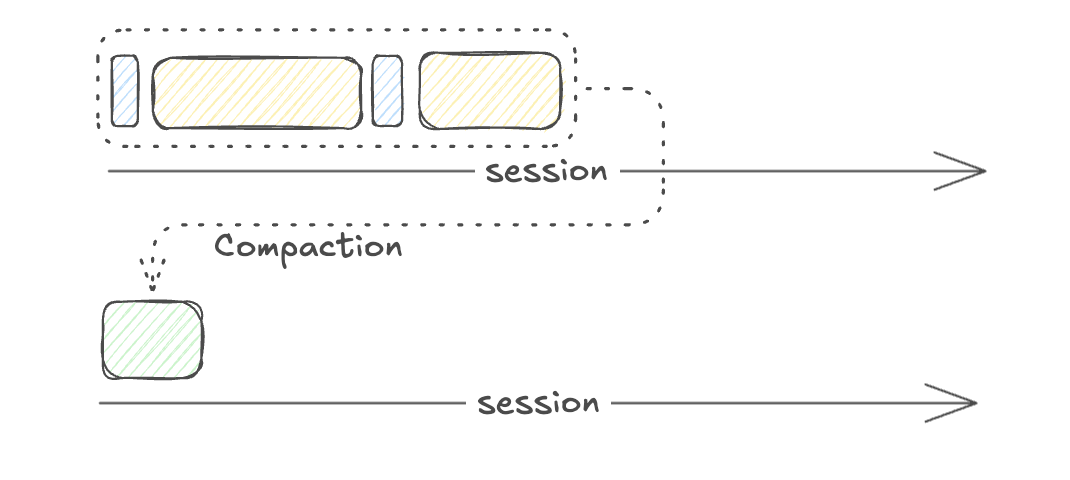 token-compaction-convo