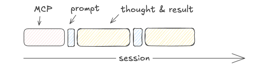 token-mcp-convo