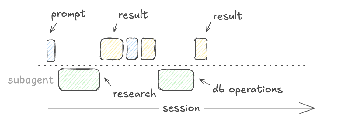 token-subagent-convo