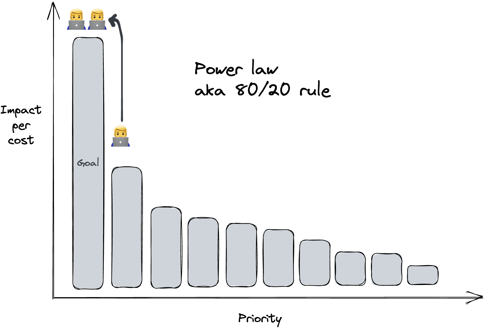 power-law