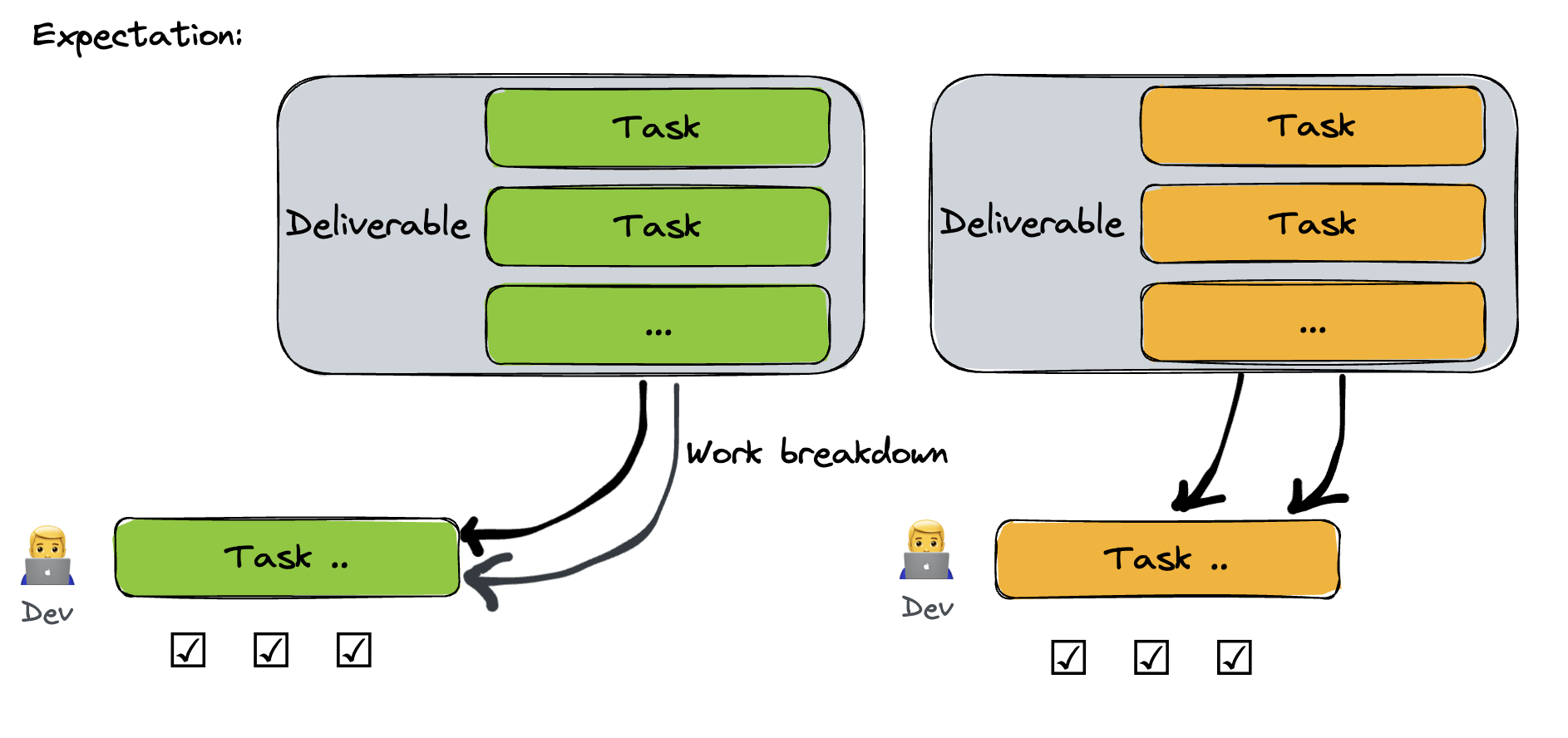 project-management