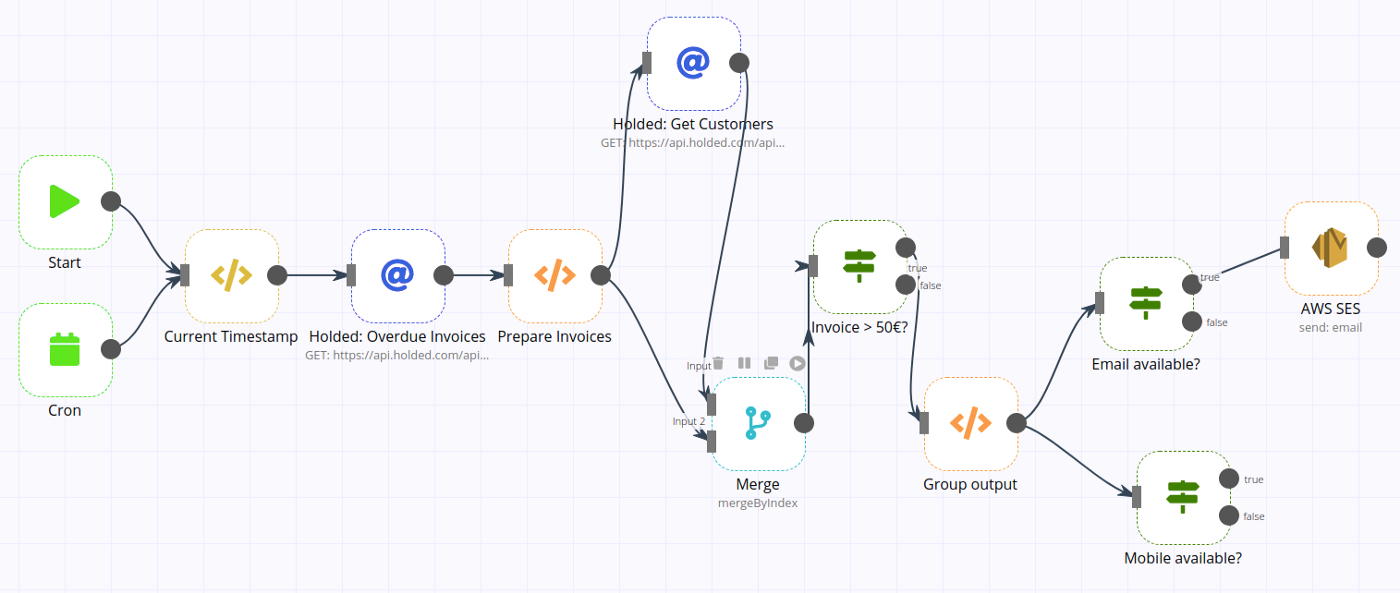workflow-automation